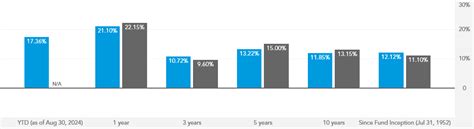 wmffx holdings.